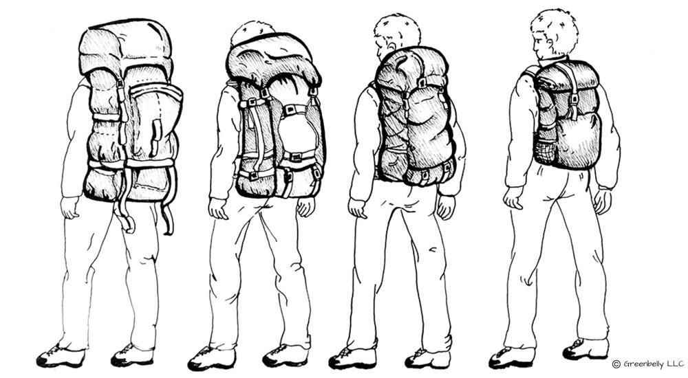 Historien om ultralet backpacking [Fra 1880'erne til nutidens dag]