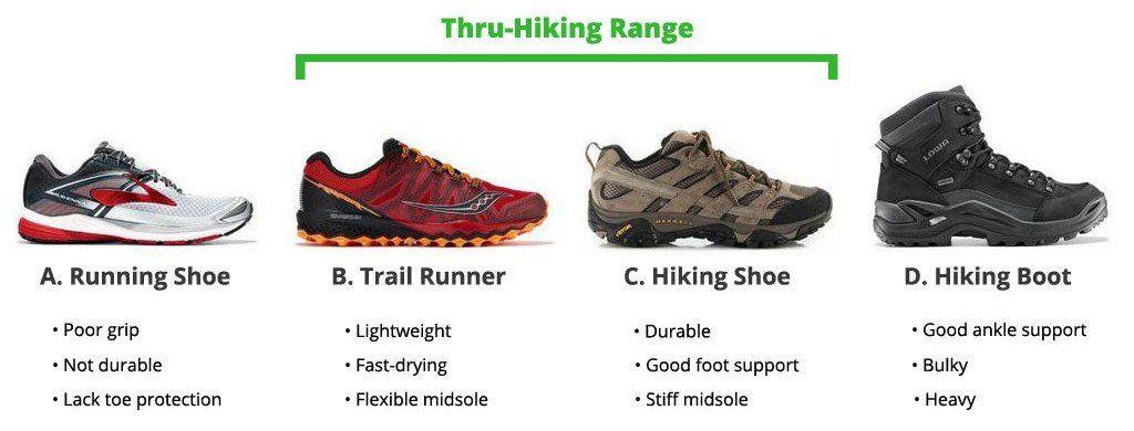15 migliori scarpe da trekking | Dai trail runner agli scarponi leggeri