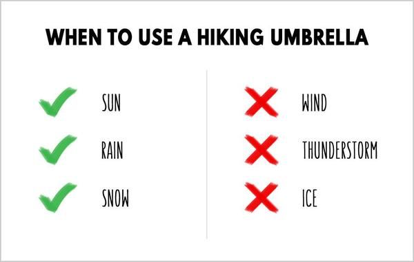 ハイキング傘を使うとき