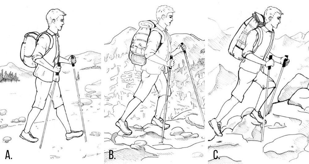 Ilustración de la velocidad media de caminata en diferentes terrenos.