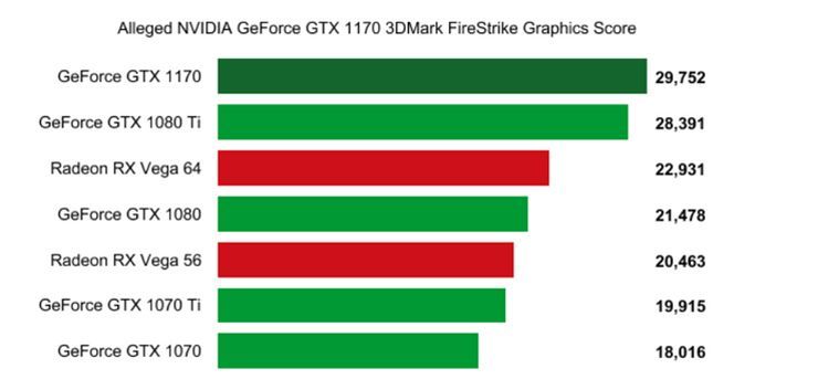 Maaaring Palabasin ng Nvidia Ang GeForce GTX 1180