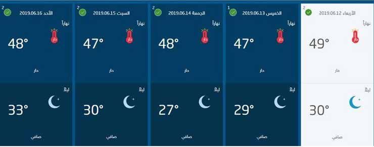 Kuvajt i SA bilježe najvišu temperaturu od 63 stupnjeva Celzijevih dok se ovdje žalimo na vrućinu