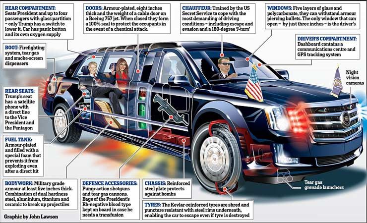 13 tácticas locas utilizadas por el servicio secreto para proteger al presidente de los Estados Unidos