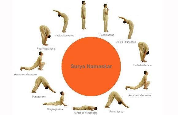 Andningstekniker för yoga - Surya Namaskar