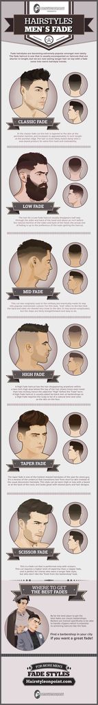 6 différents types de `` fondus '' que vous pouvez mettre sur vos cheveux la prochaine fois que vous visitez votre coiffeur
